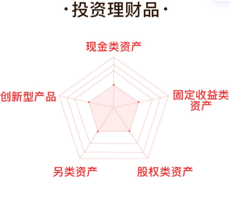 除了股票还有什么投资比较好,除了茅台还有哪些股票值得投资