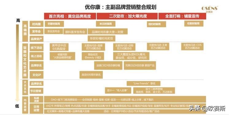 美瞳大厂品牌有哪些,美瞳新发展趋势