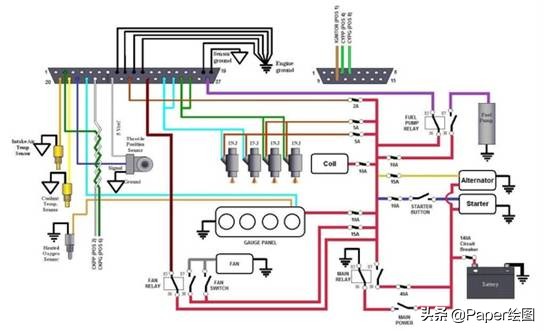 最好论文绘图工具,常用的论文写作绘图软件