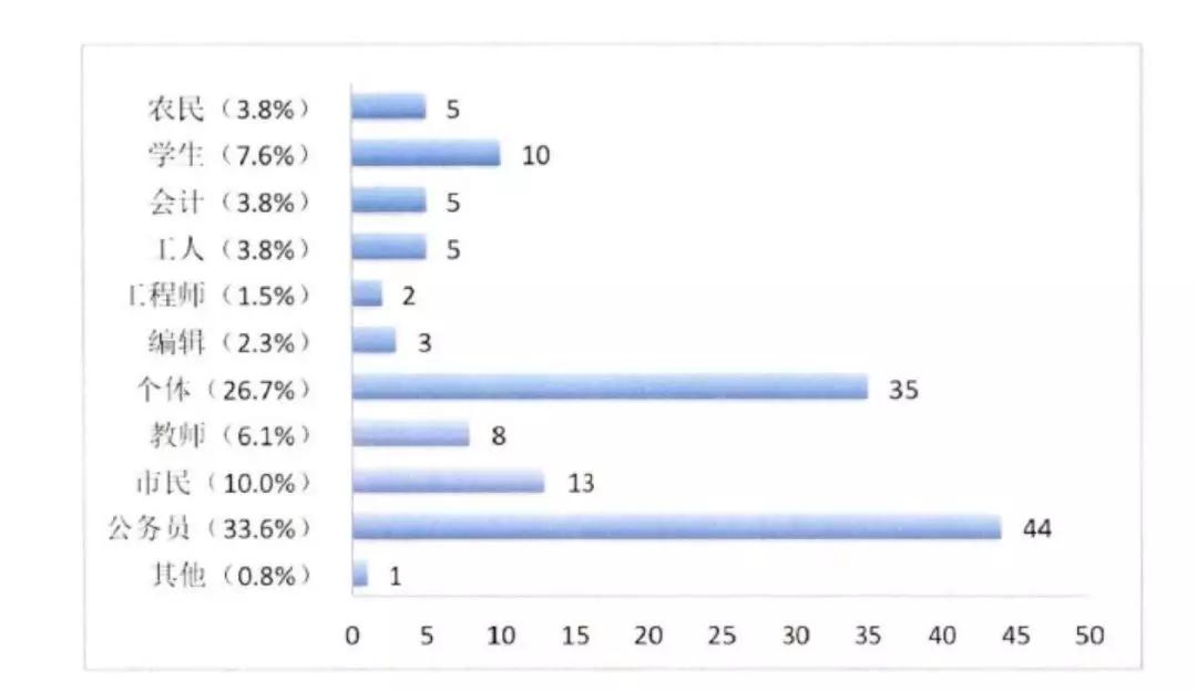 再造处女：处女膜修复术的是与非