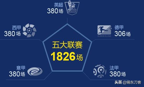 欧洲五大联赛英超赛程,欧洲五大足球联赛战果
