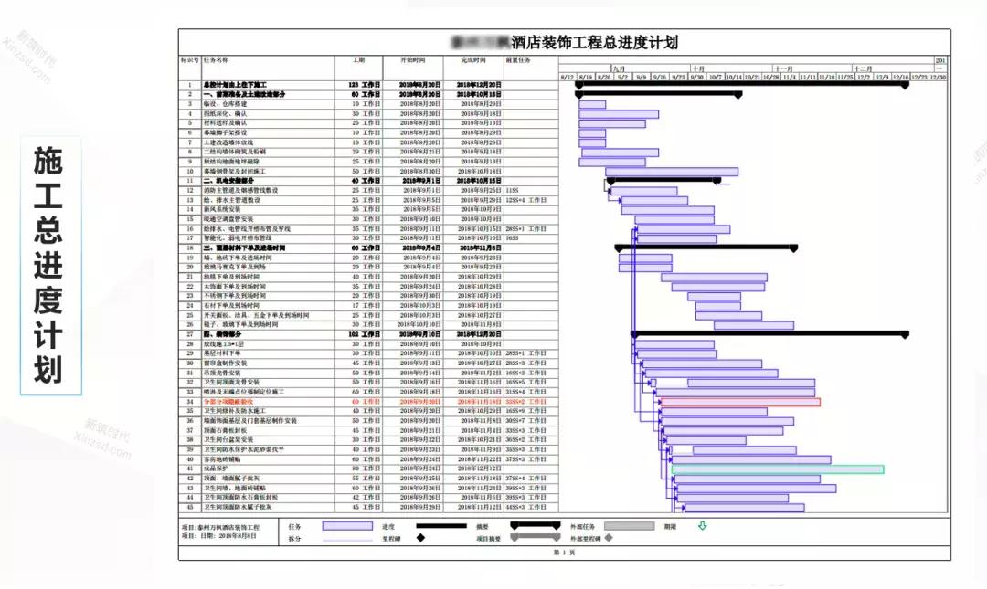 如何做好一个装饰施工员,施工员必备素养