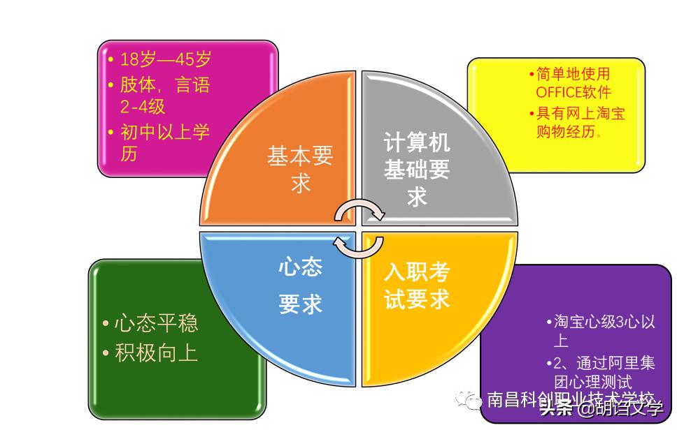 在家可以赚钱的工作云客服,哪个平台的云客服赚得多