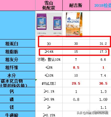 耐吉斯猫粮是怎么回事,耐吉斯有升级猫粮吗