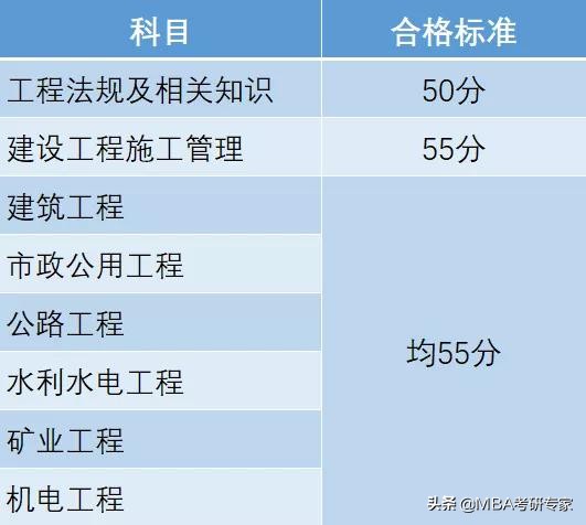 哪些省份二建成绩出来了,哪些省二建成绩公布了
