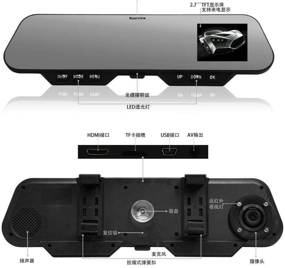 行车记录仪的种类和使用方法,行车记录仪好和不好的差别