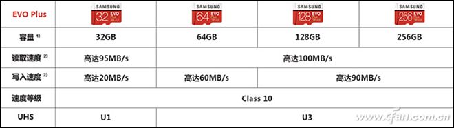 怎样挑选存储卡,选购存储卡时主要注意什么