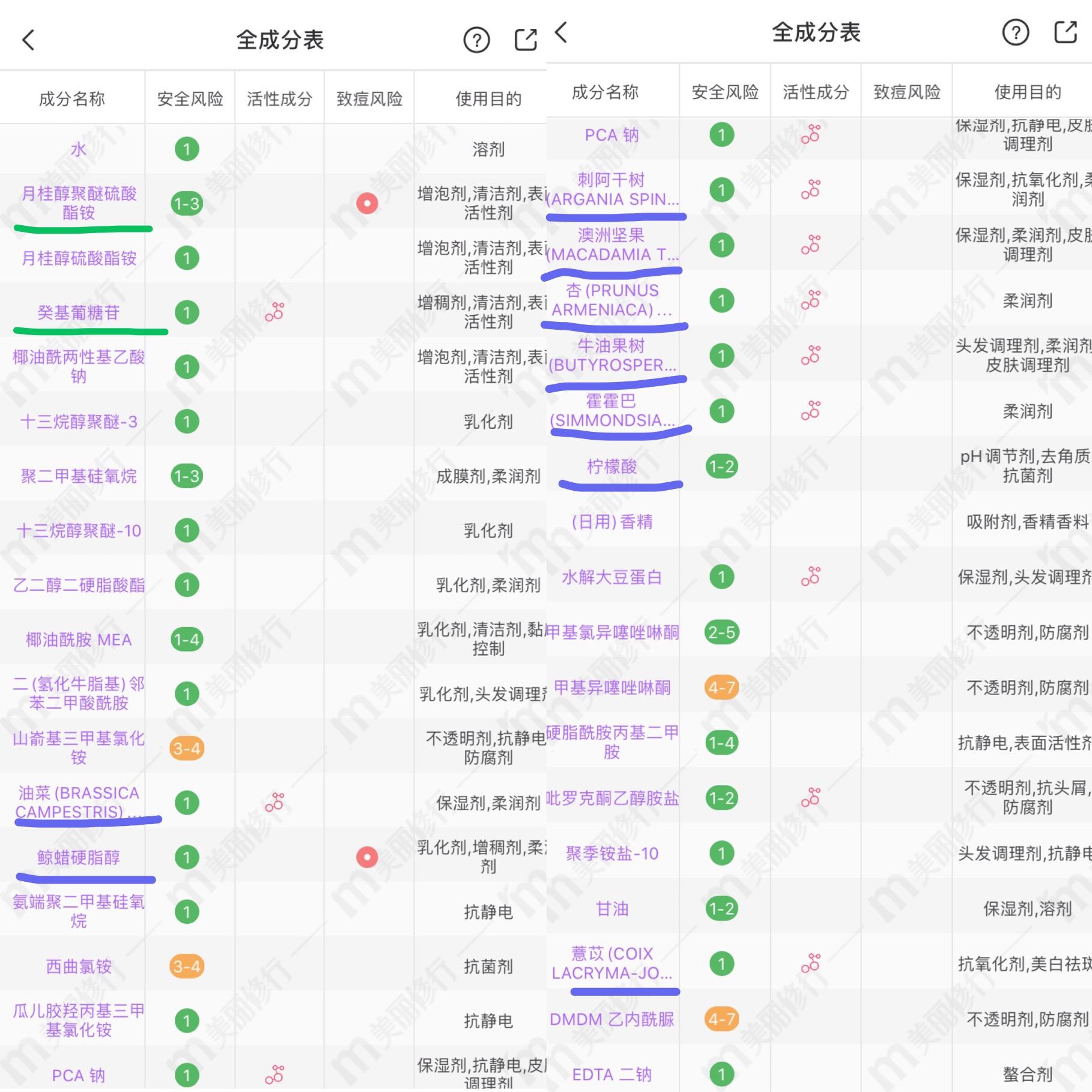 超市里最常见的洗发露,超市的洗发露推荐