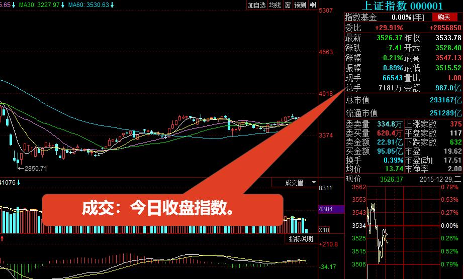 小白如何看懂股票k线图,股票用最简单的方法看懂k线图