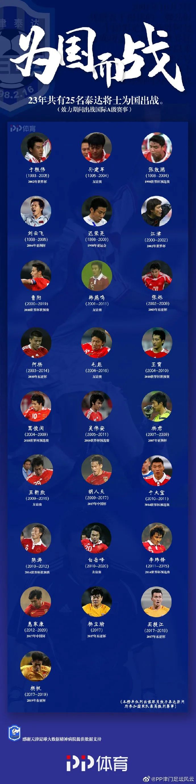 津门虎和泰达谁有钱,天津泰达和天津津门虎