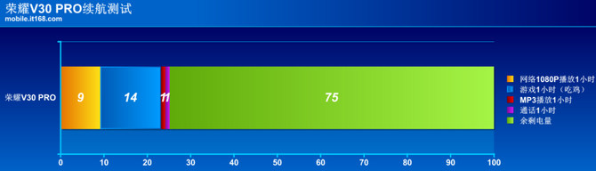 荣耀V30PRO详细评测：MatrixCamera相机矩阵开启5G视频时代