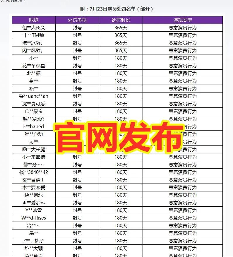 如何成为一个合格的王者荣耀演员,王者荣耀怎么当好一个演员