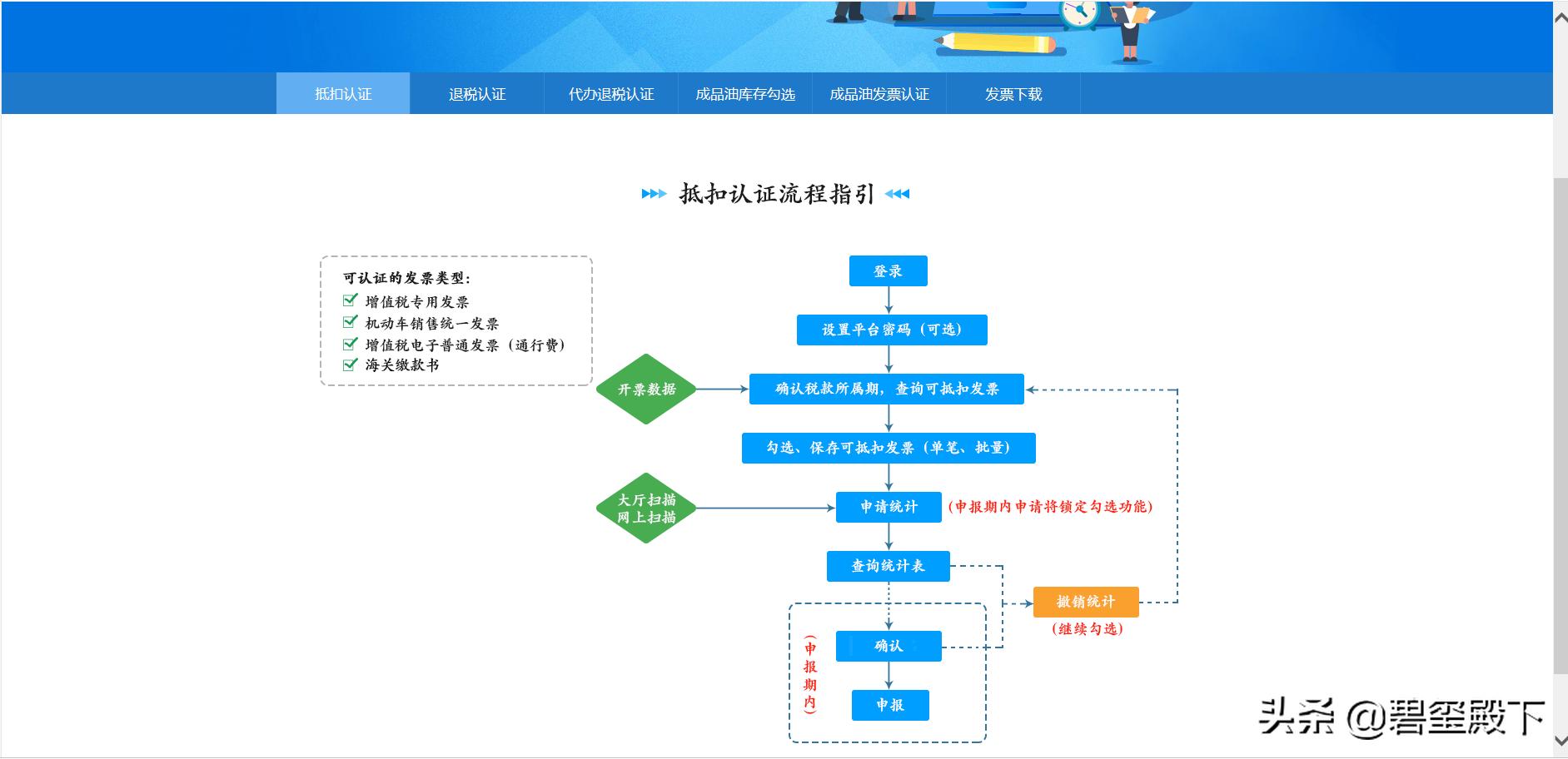 新电子税务局查询企业应申报税种,一般纳税人电子税务申报操作流程