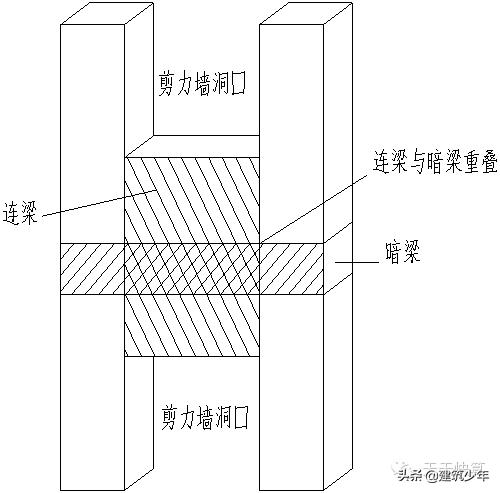 剪力墙平法的表示方法有,剪力墙平法图集
