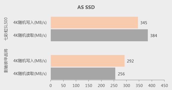 固态硬盘影驰和七彩虹哪个好,影驰固态和七彩虹固态哪个好