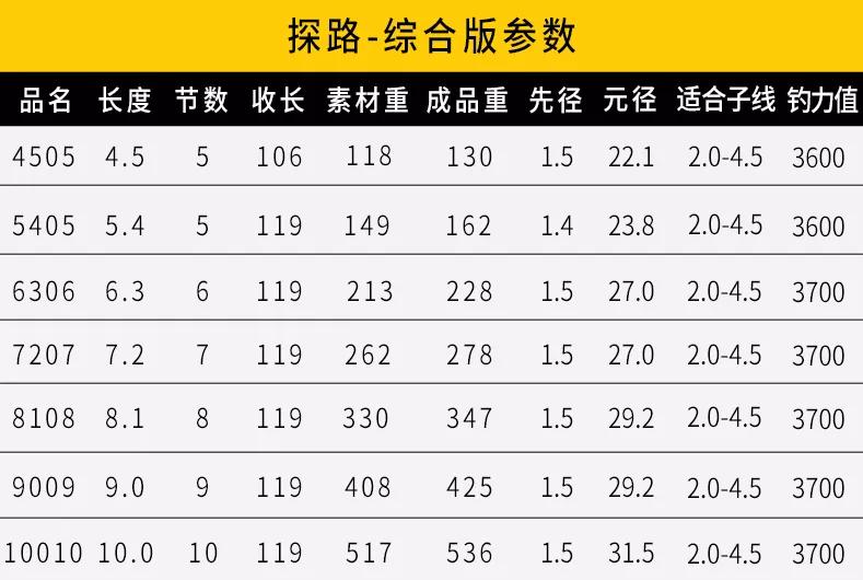 40斤的鲢鳙推荐什么竿,沃鼎鲢鳙竿