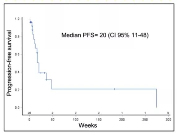 asco乳腺癌最新研究,asco乳腺癌