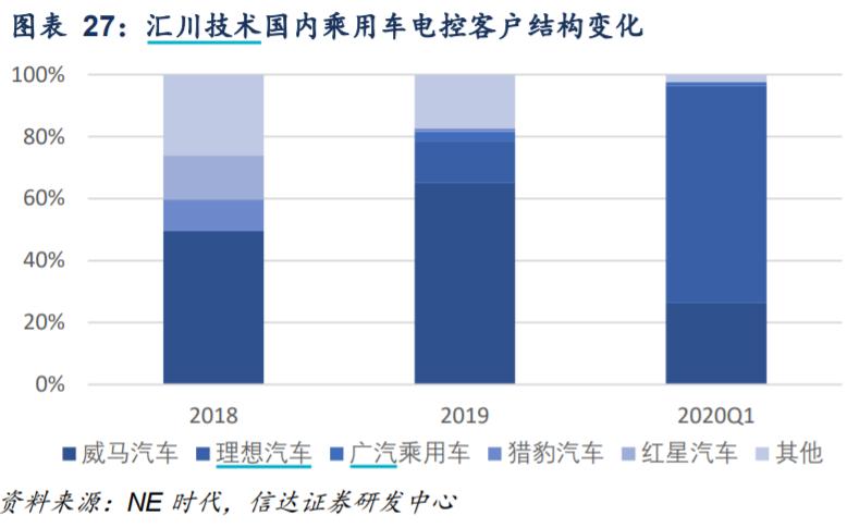 300124汇川技术在全球的竞争地位,概念股汇川技术