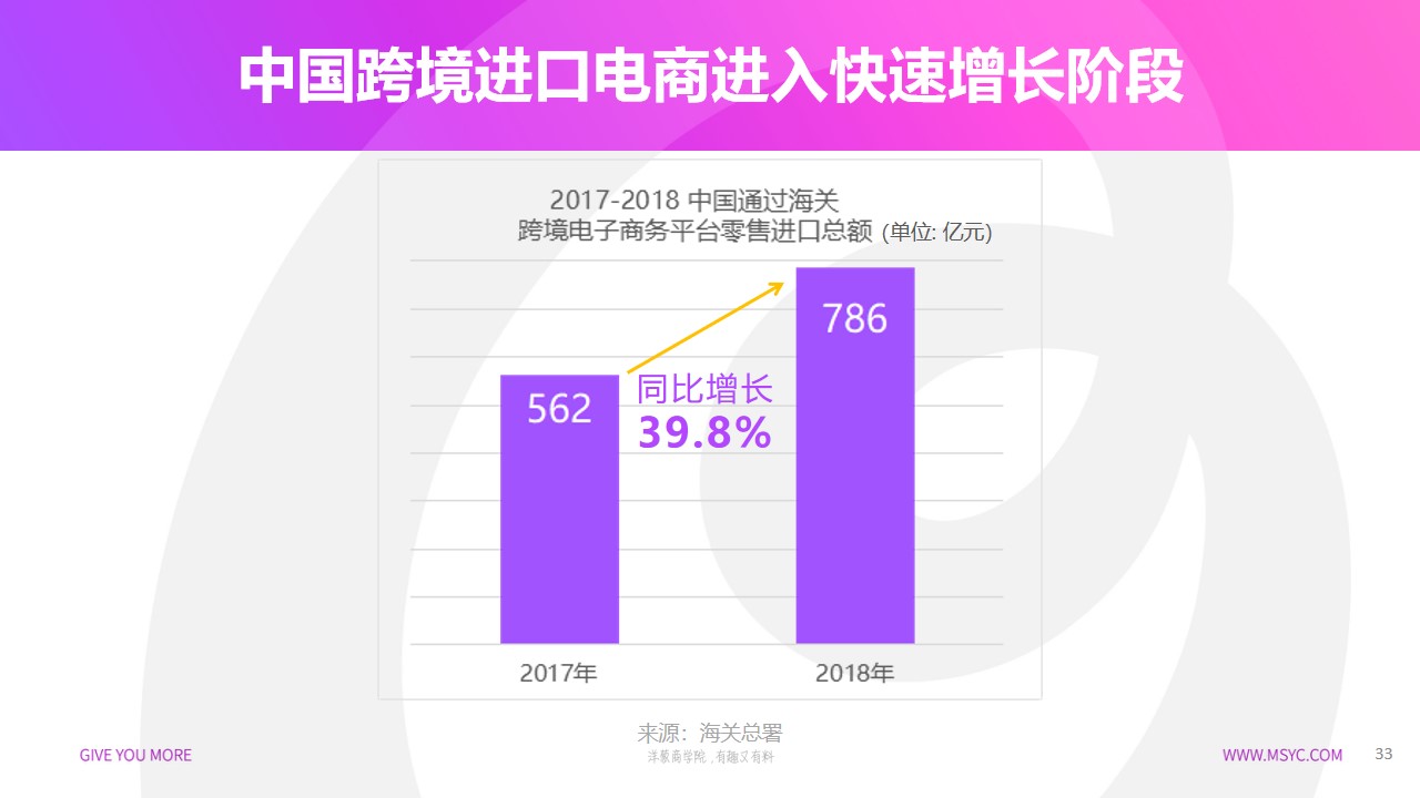 什么是跨境电商？它的发展历程和现状是怎样的？