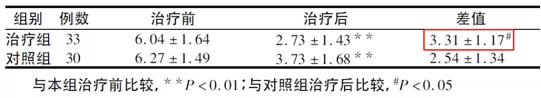 言归正传,中医治疗青春痘最佳方法