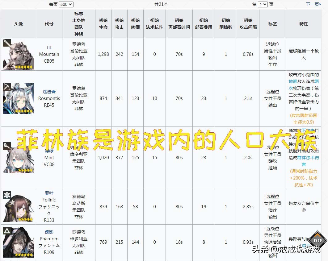 明日方舟菲林族博士,明日方舟菲林族种族天赋
