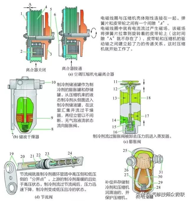 汽车空调系统原理图用什么软件,汽车空调系统图解简图第1页