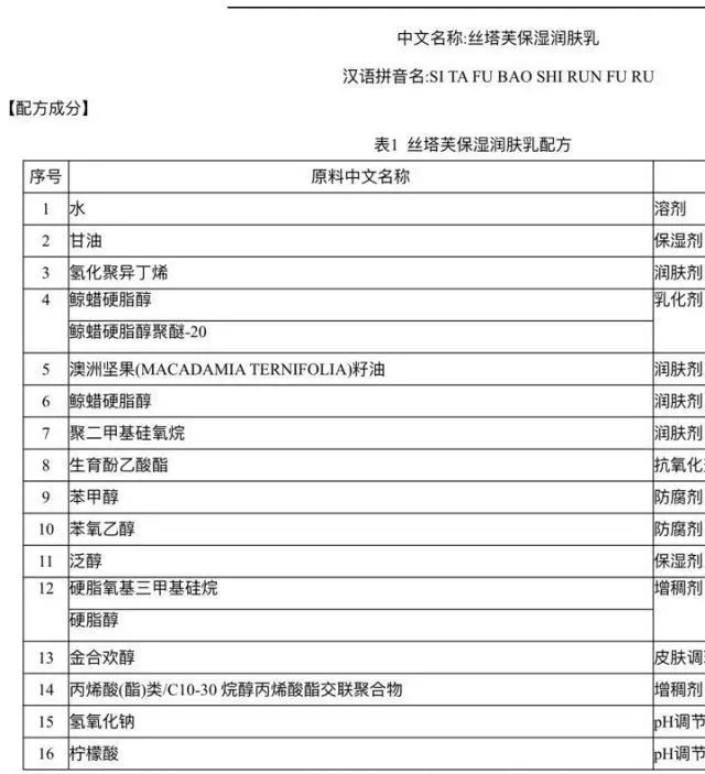 丝塔芙保湿润肤乳适合油皮吗,丝塔芙润肤乳面霜牛油果