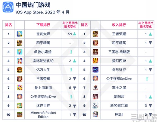 全球实时热点软件排行前十,全球热门应用下载排行榜