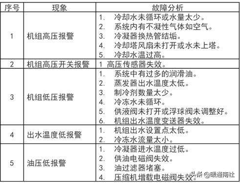 螺杆机组基础知识,螺杆机组全套工作原理图