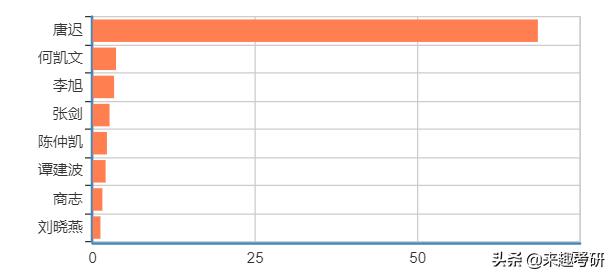 考研情报|2020考研er必要资讯，高效复习就靠它（建议收藏）