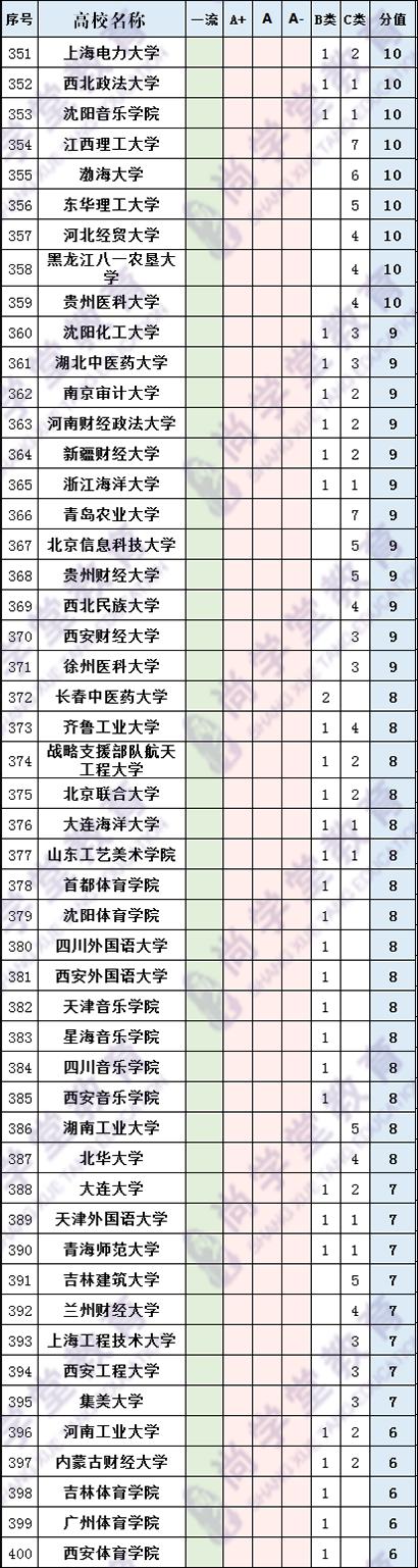 中国高校综合实力排名,高校实力查询