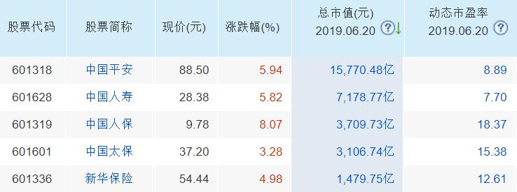 大金融蓝筹股有哪些,大金融龙头低位股名单