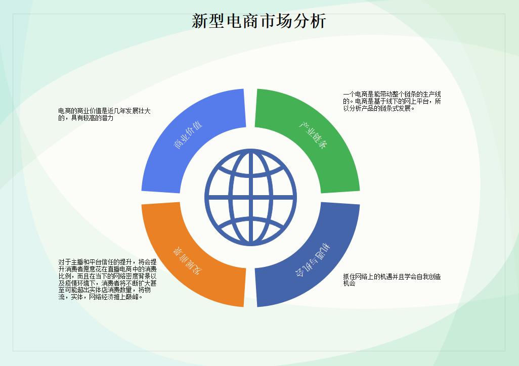 电商市场调研的步骤,电商常用分析软件