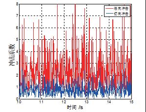 皮带输送机导流板设计,带式输送机转载点搭接方式