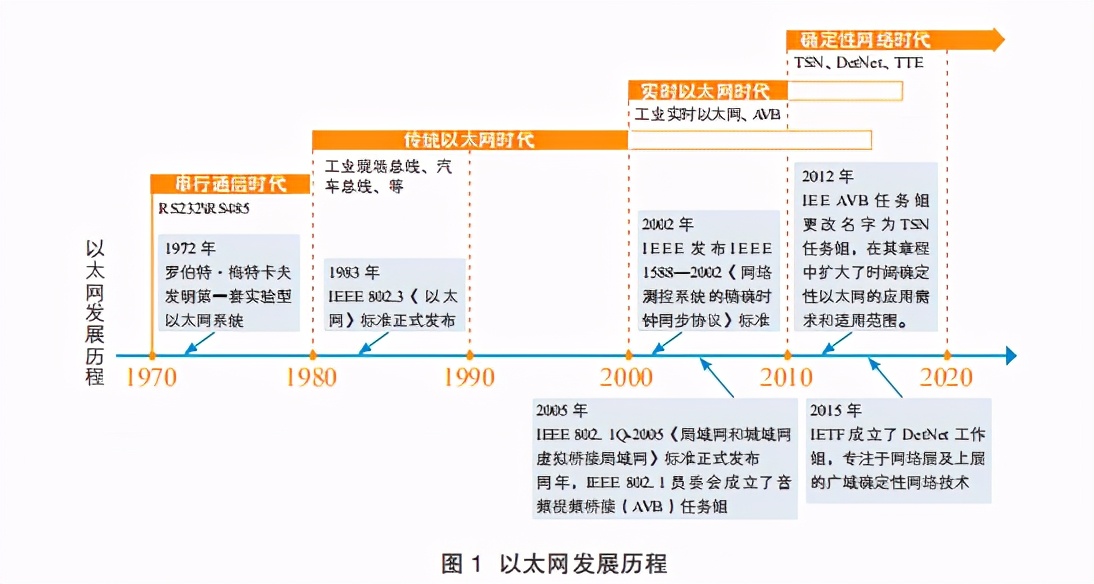 网络白皮书解读,网络技术白皮书