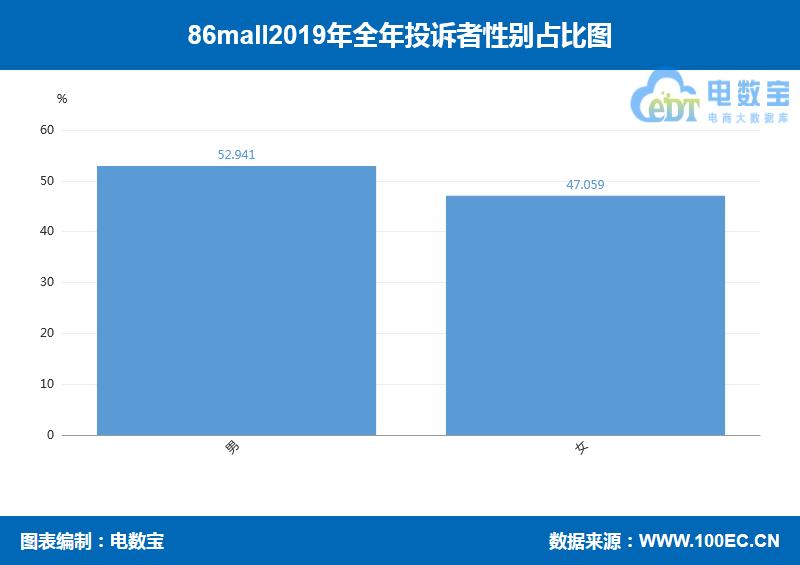 「曝光」86mall2019消费评级数据出炉获“谨慎下单”