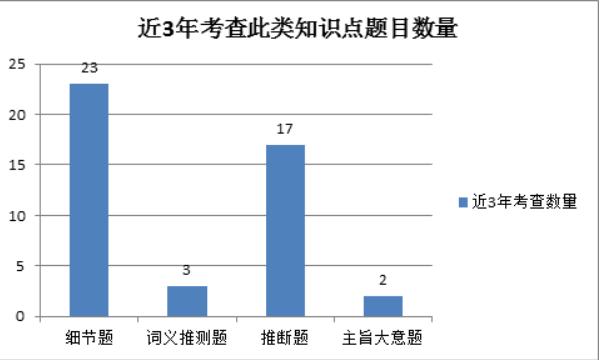 近五年高考数学考点分析,近几年高考地理高频考点