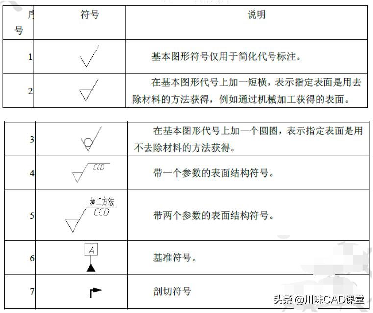 autocad3d建模,用autocad画零件平面图教程