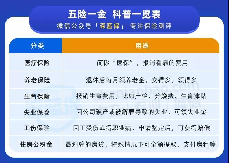 广东省社保怎样转移到广州市社保,社保地区换了需要转移社保吗