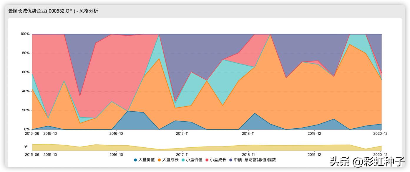 景顺长城精选混合000242,景顺长城001975