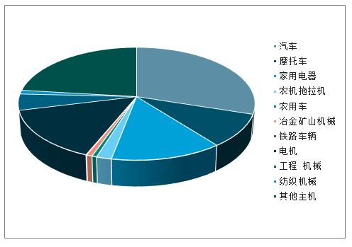 2023轴承行业怎么样,中国轴承行业分析