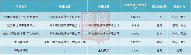 5年后如果你还在坪地，或许会看到这些喜人的变化