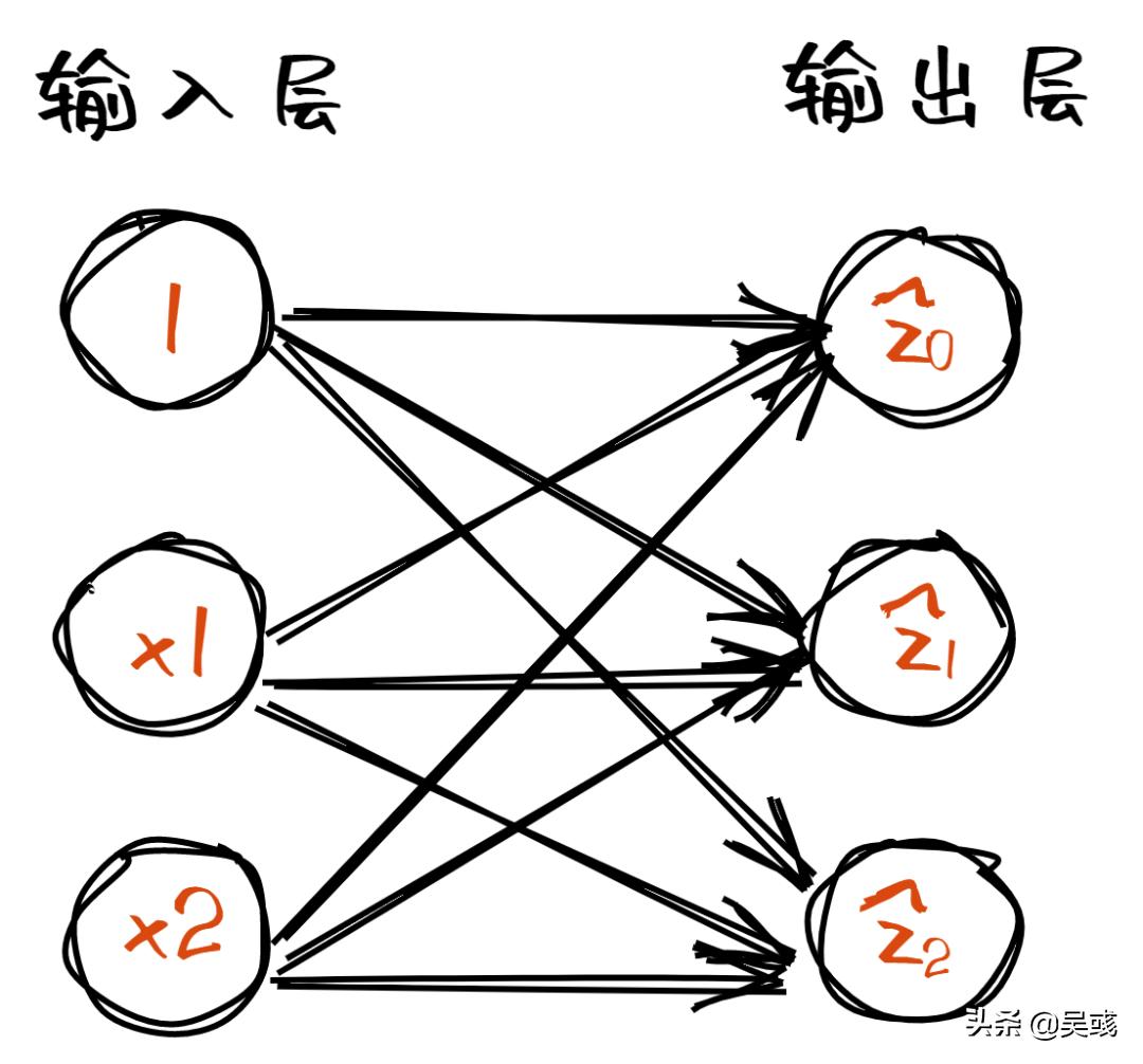 从基础理论角度详细归纳神经网络,神经网络的入门与实践