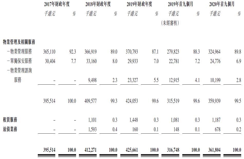 时时服务申请转主板，视同新IPO，首家因转板而递交完整招股书