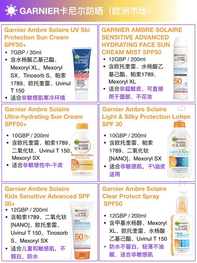 欧莱雅防晒属于哪种防晒,欧莱雅防晒好还是珀莱雅防晒好