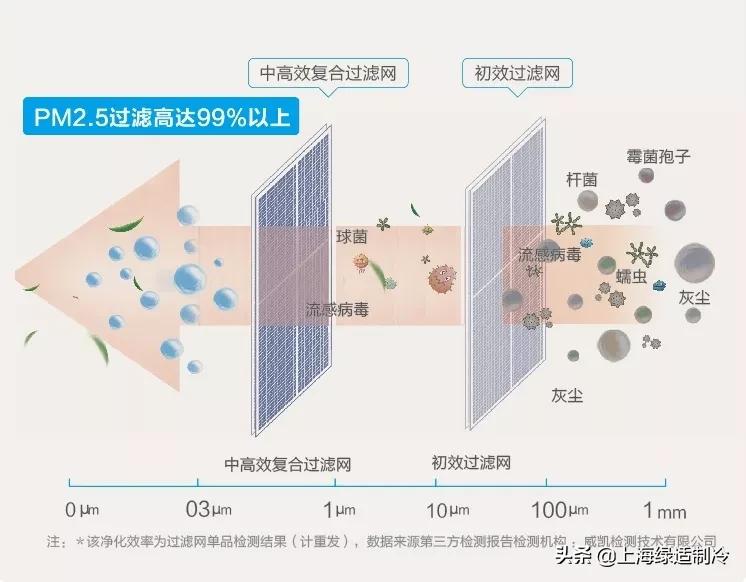 小户型中央空调怎么配,小户型装修空调如何选择