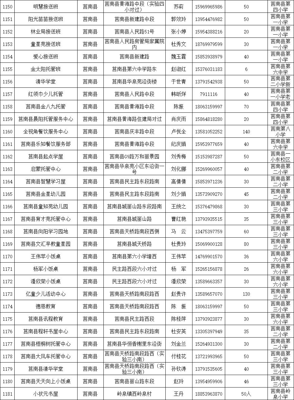 临沂公布1251家春季学生小饭桌保障学生饮食安全