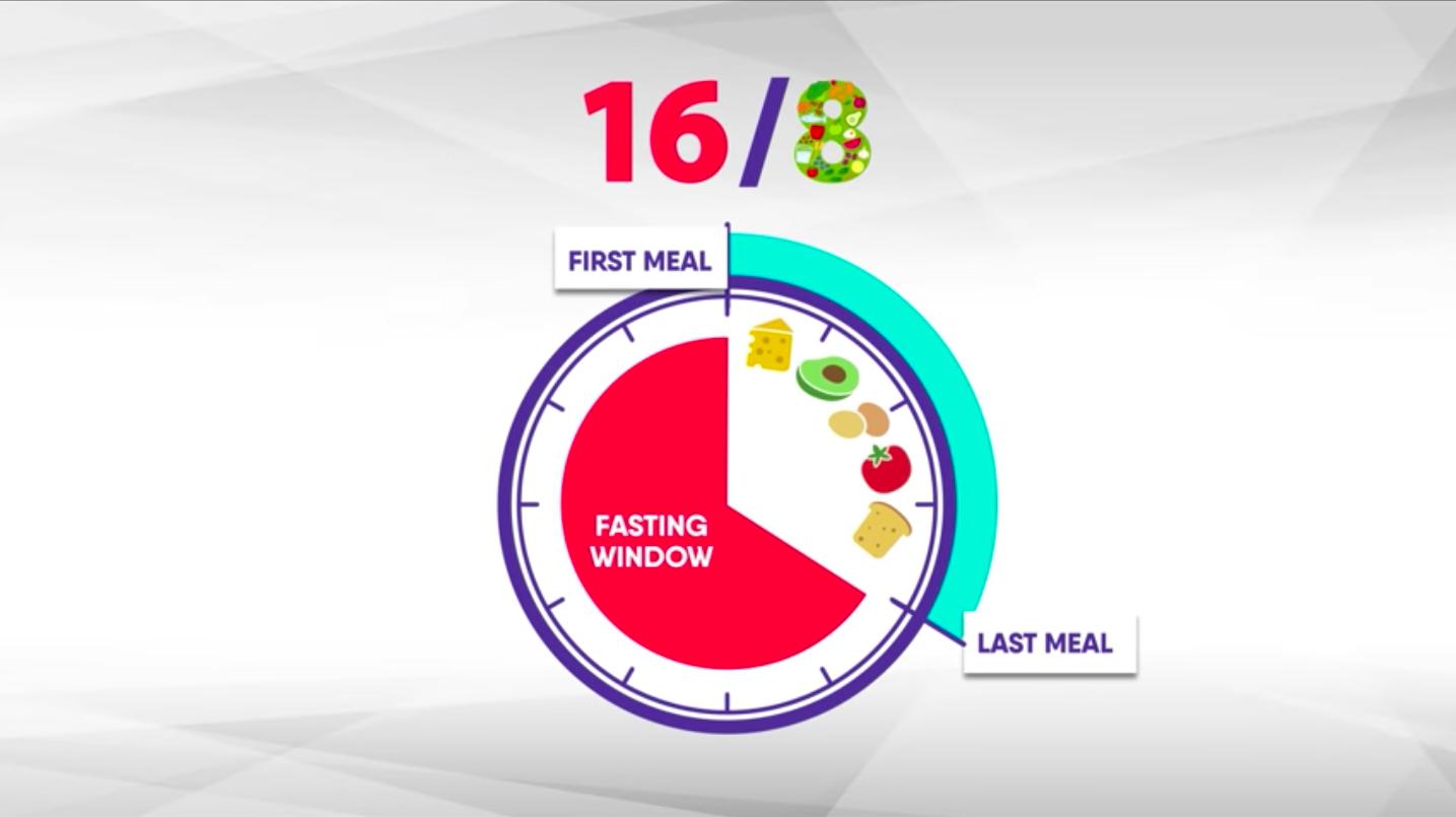 斗牛士循环法减脂,3种饮食方法减掉肚子上顽固脂肪