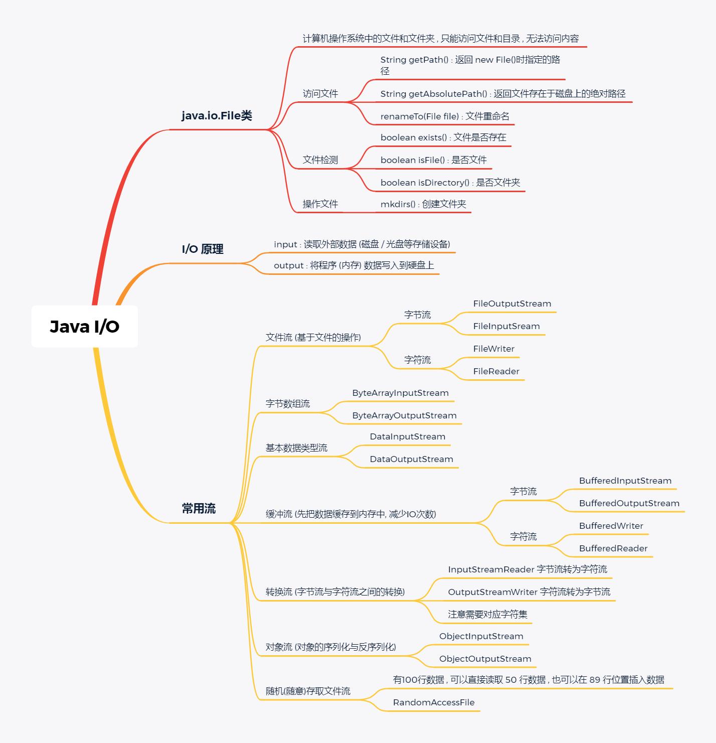 javaio教程,javaio的理解