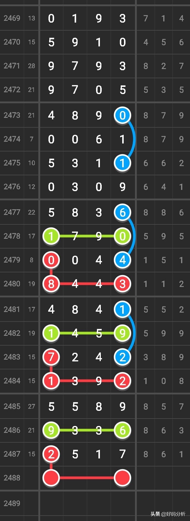 2488期七星彩加急头尾,2488期七星彩头尾